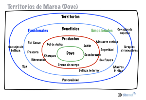 Territorios-Marca2