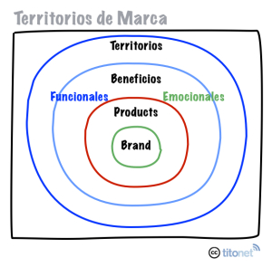 territoriosMarca