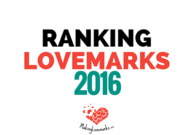 Protegido: Ranking Lovemarks 2016