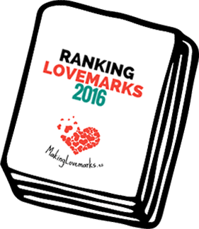 Estudio sobre Ranking Lovemarks 2016